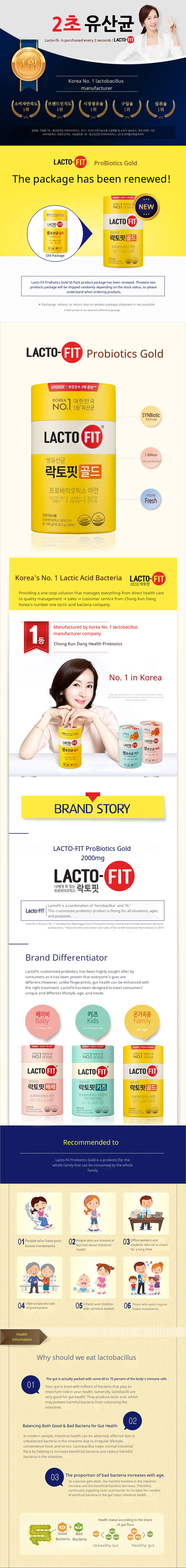 ラクトフィット プロバイオティクス |SeoulPlus