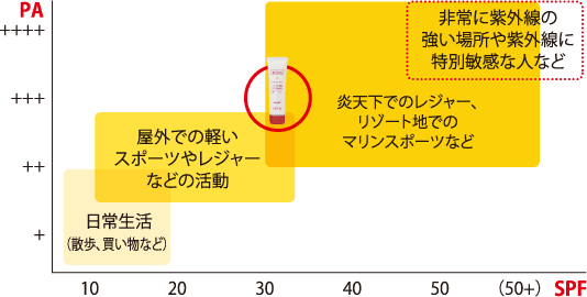 皆様の声を受けてリニューアル！ミラス プレストパウダー | きれいの