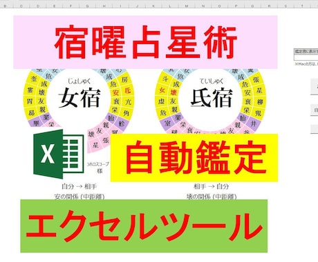 宿曜(オリエンタル)占星術の鑑定ツールを提供します 相性診断書、日運