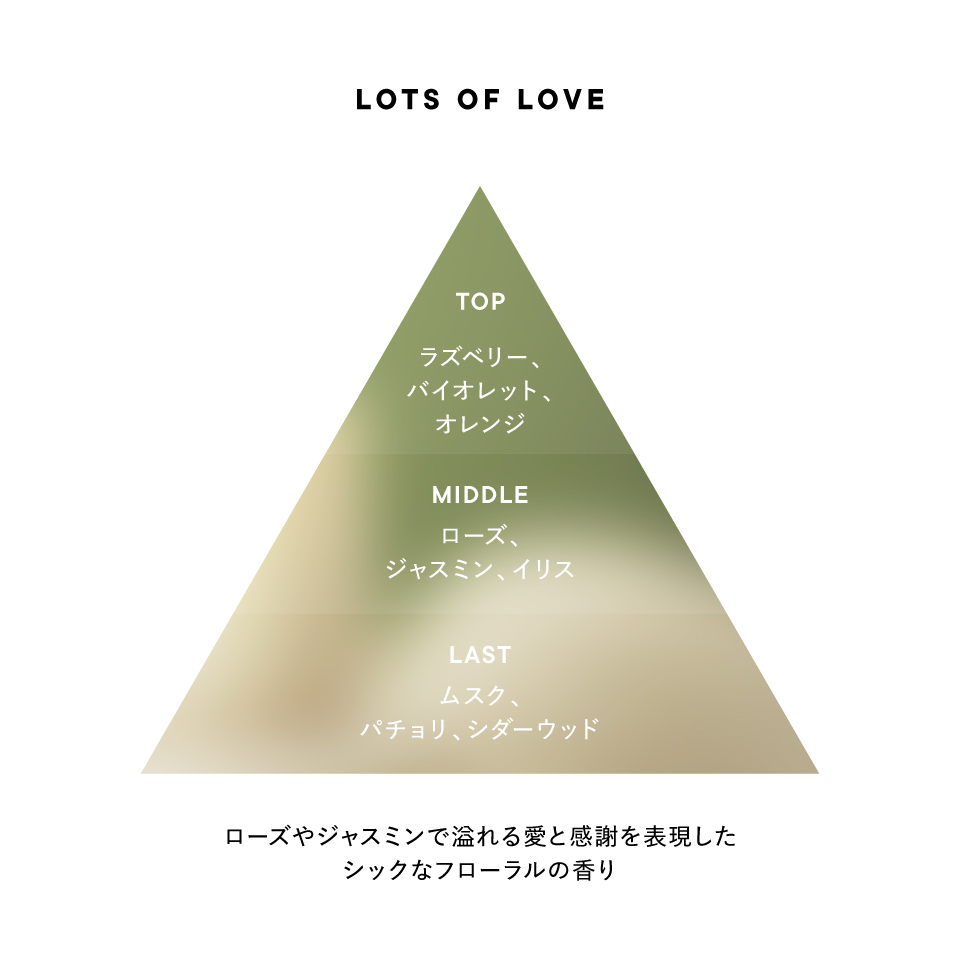 LOTS OF LOVE オードパルファン | SHIROオフィシャルサイト