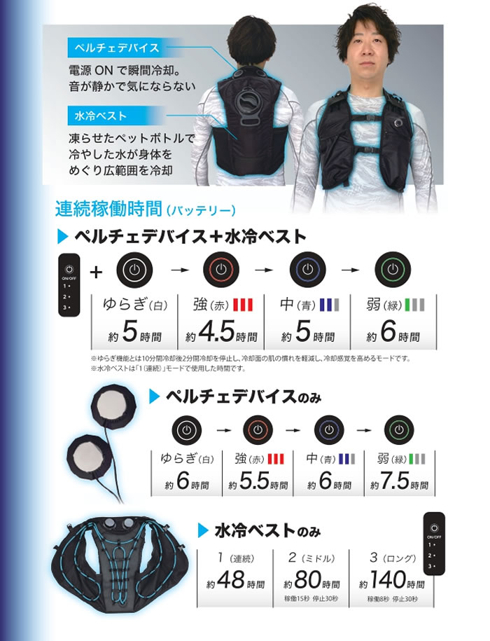 RSCAH|ペルチェ×水冷服|7300 ハイブリッドクールベスト|作業服専門店
