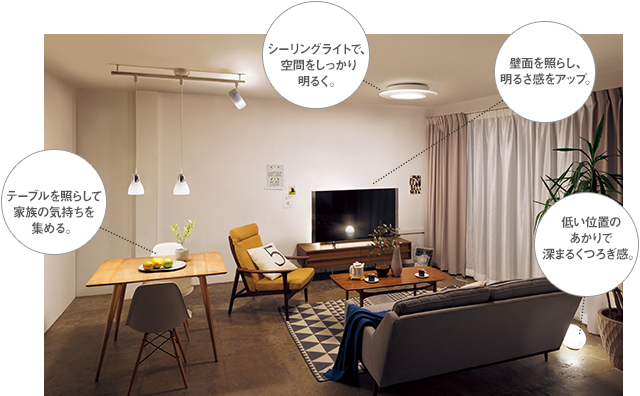 既設配線でかんたん施工 | LINK STYLE LED（リンクスタイルLED