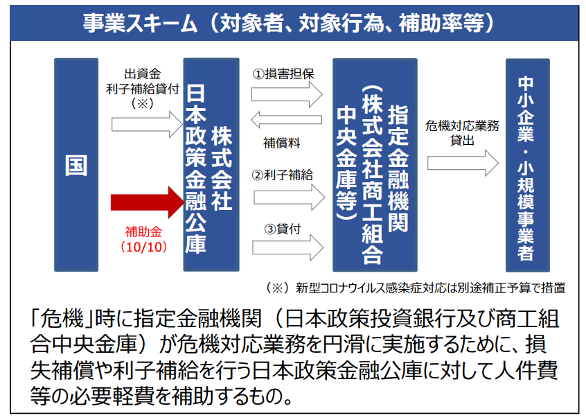 2026年の中小企業向け資金繰り支援｜税理士から提案したい5つの打ち手