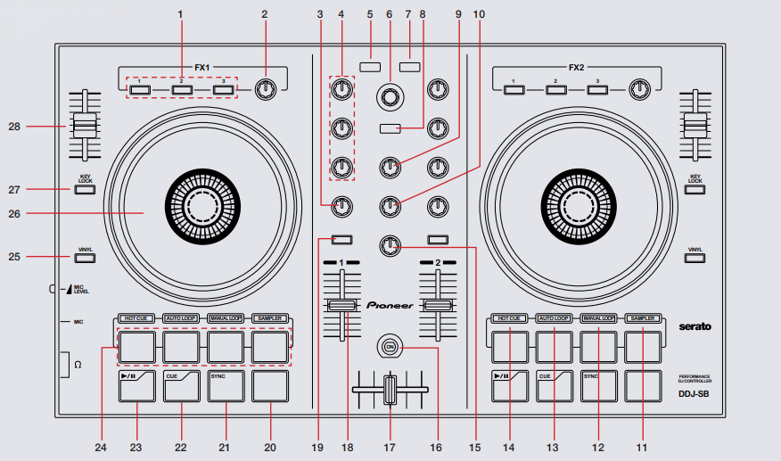 Pioneer DJ DDJ-SB2 Quickstart Guide – Serato Support