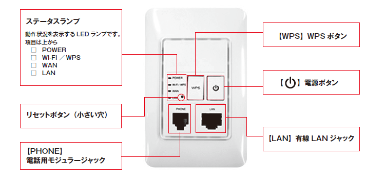 壁埋め込み型FGN200無線LANルーター（壁面Wi-Fi）設置機器情報｜UCOM光