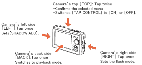 Q&A for µ TOUGH-6010 - OLYMPUS Digital Camera