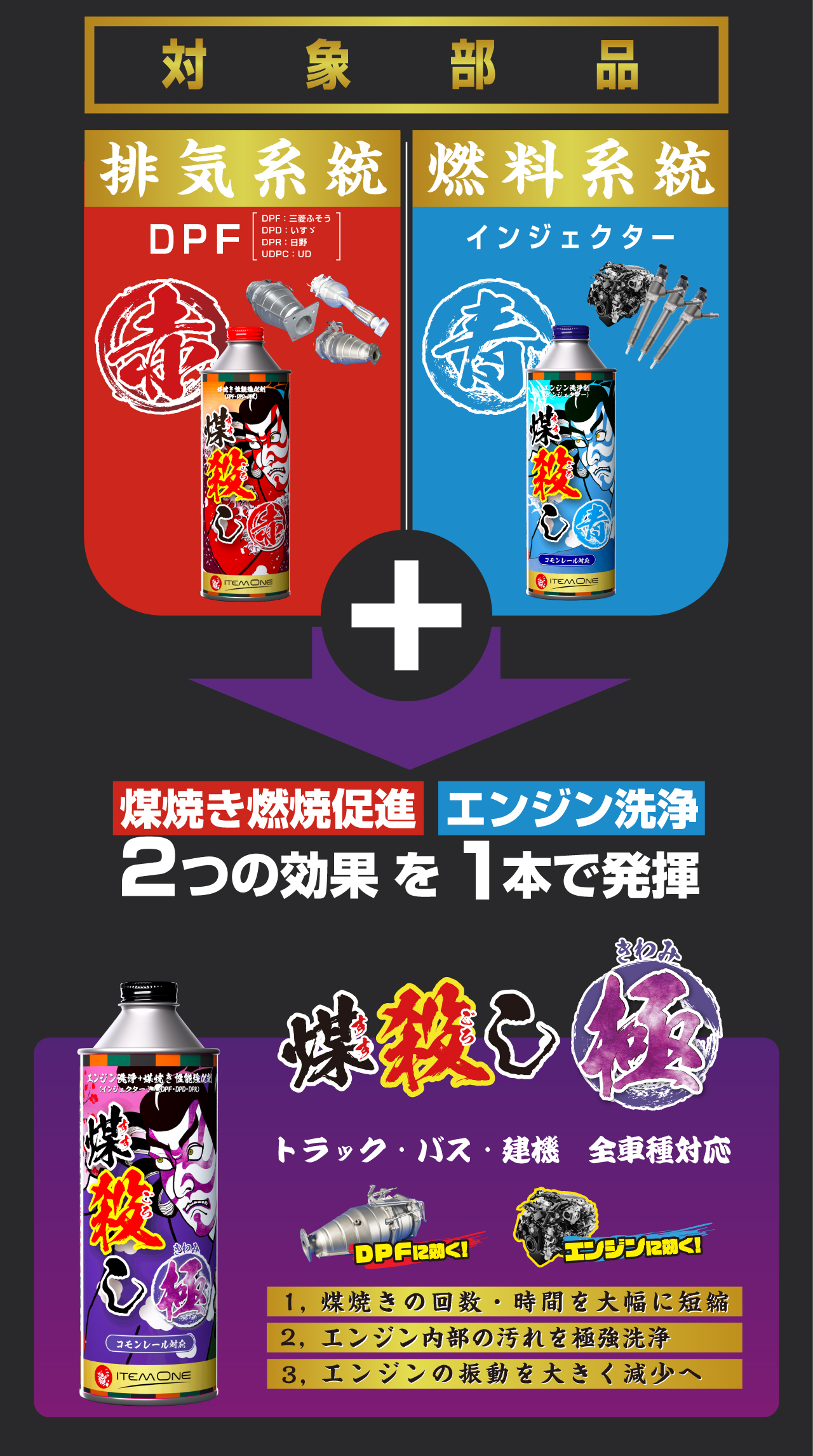 煤殺し 極（エンジン洗浄＋煤焼き性能強化剤）ートラック - SUSU