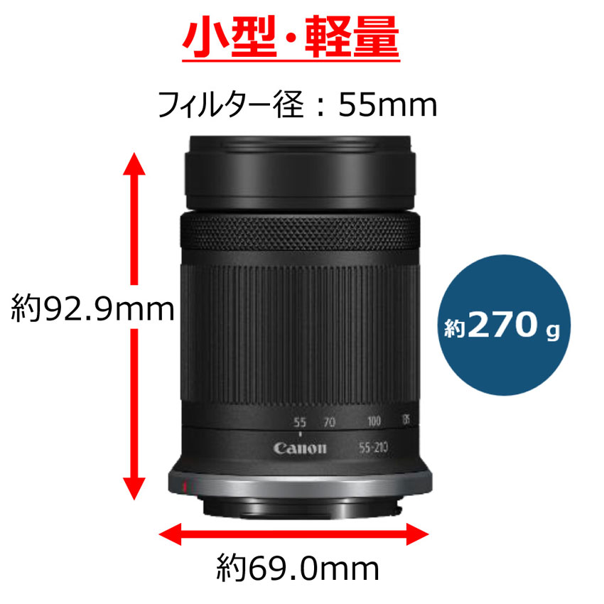 Combo Canon 18-45mm & 55-210mm ズームレンズ Canon 18-45mm & RF 55