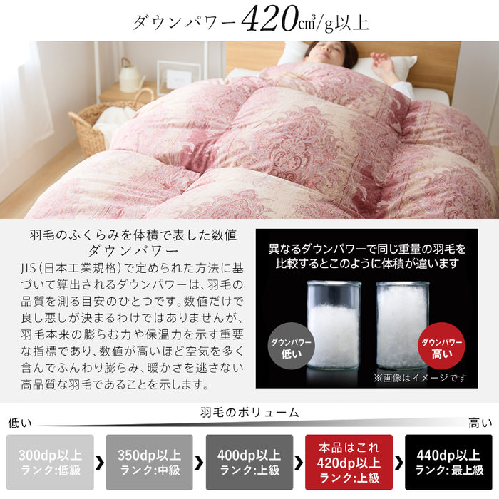 羽毛布団 二層式 シングル ポーランド産ホワイトマザーグース95