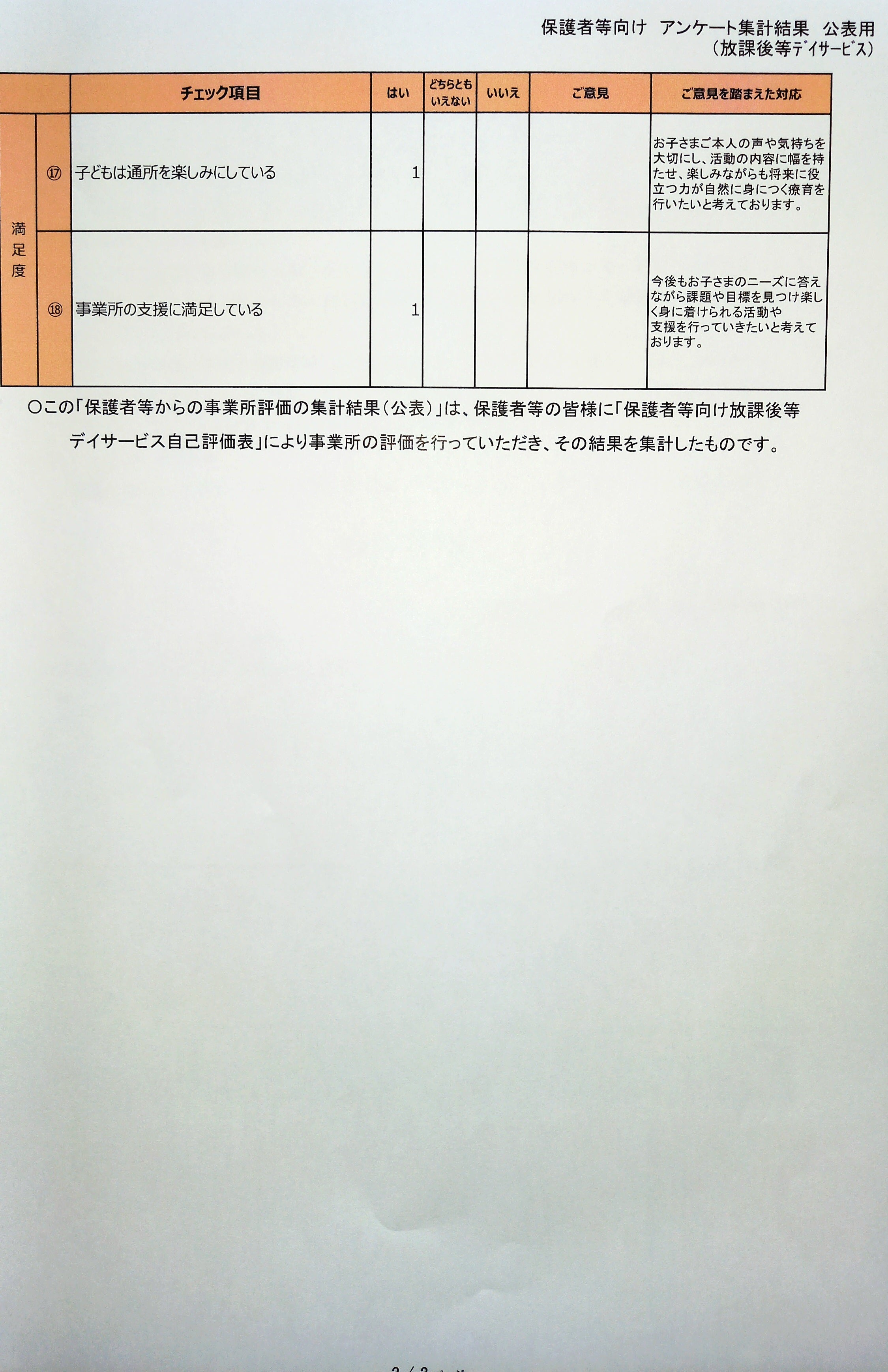 2023年度放課後等デイサービス「CONNECT TOMO」自己評価表（公表
