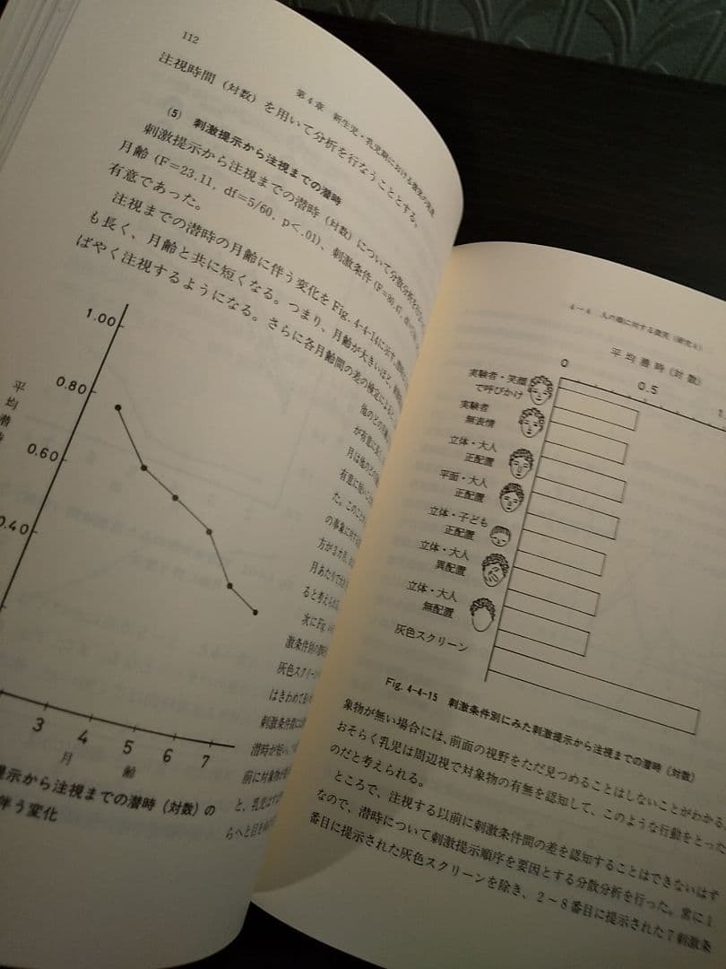 微笑の発生と出生後の発達／高橋道子