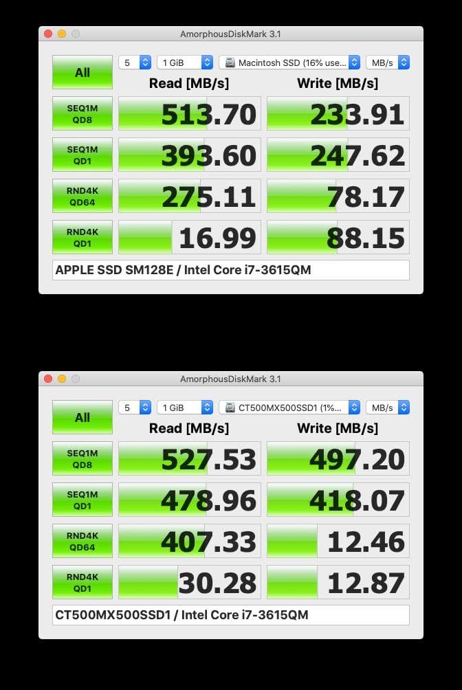 Mac mini Late2012 Corei7 4コアSSD121+500GB - メルカリ