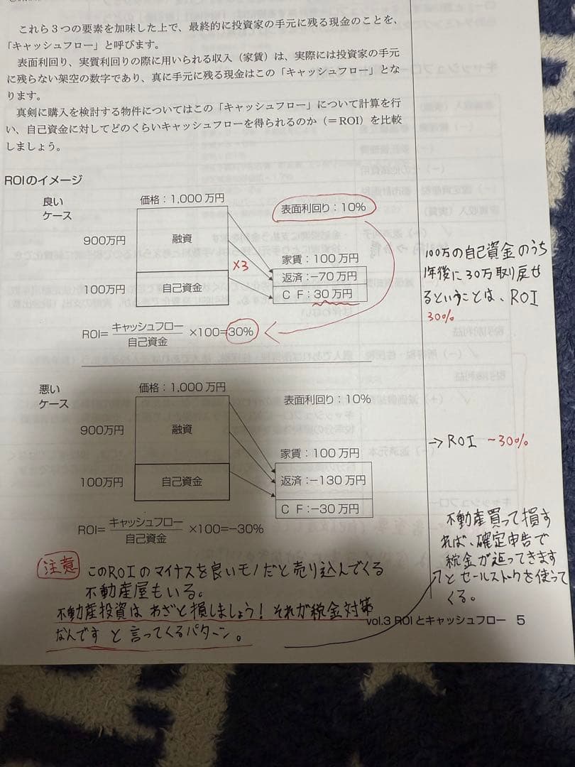 ファイナンシャルアカデミー不動産投資教材フルセット（DVD13枚付き）