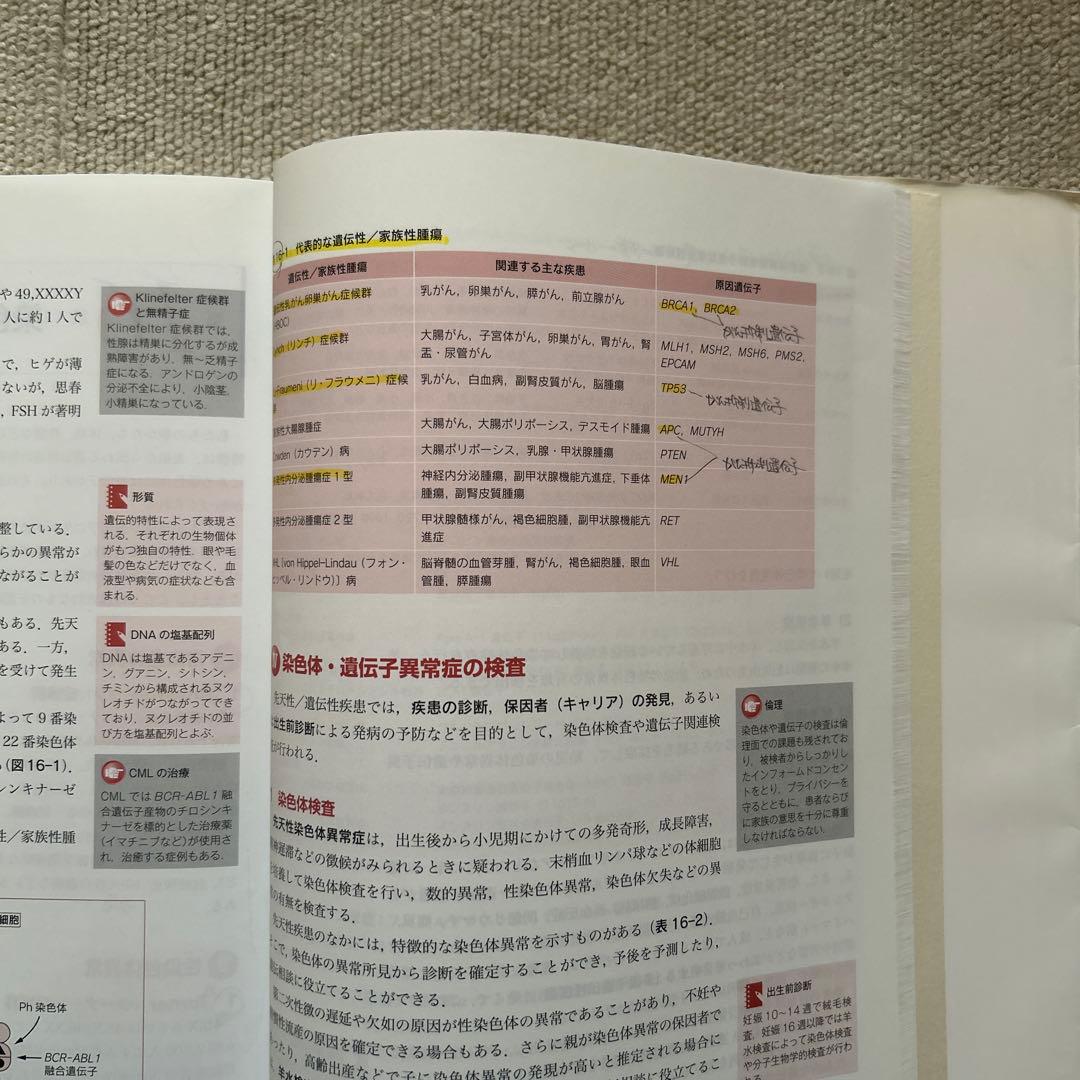 臨床検査技師 赤本 15冊セット（バラ売り◎） - メルカリ