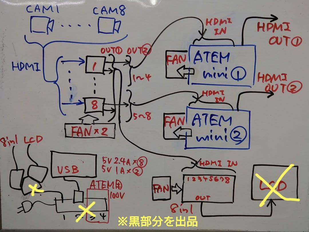 ATEM miniなどカスケード ＋分岐 8in1 別 モニター 死活確認 - メルカリ