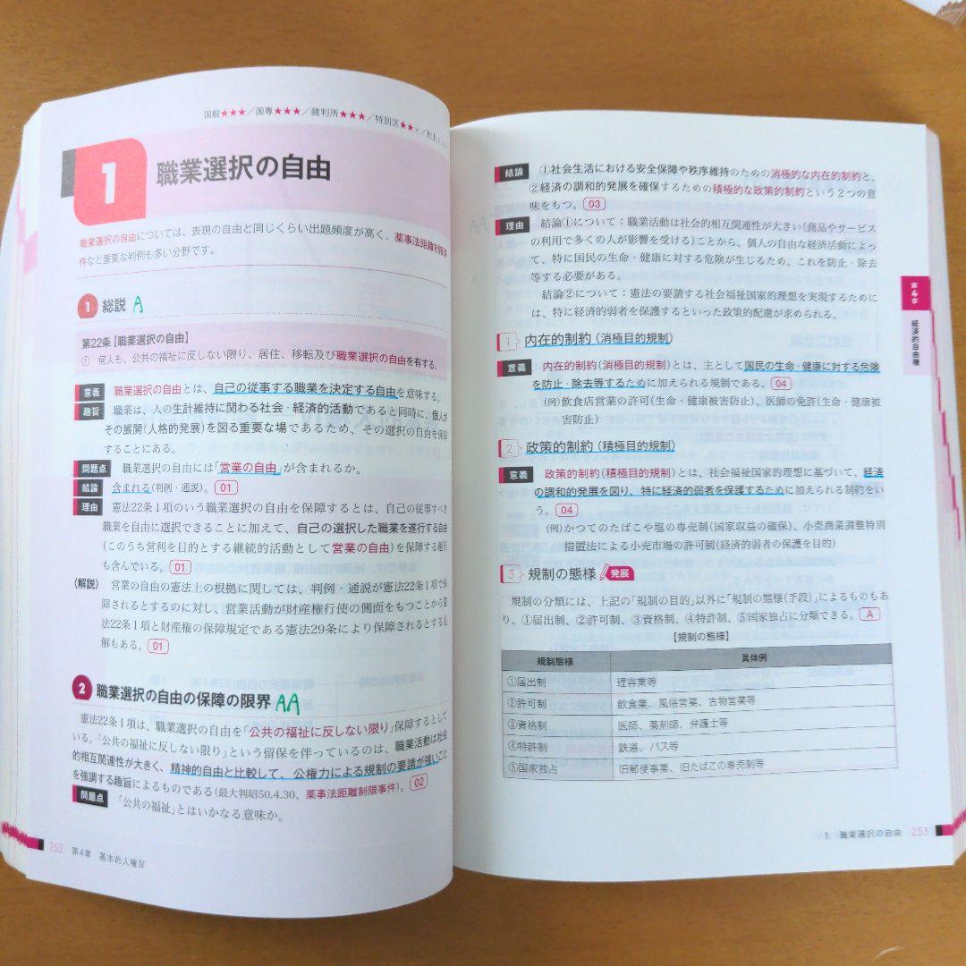 TAC 公務員試験 憲法 V テキスト 問題集 講義ノート（資料集） 基本