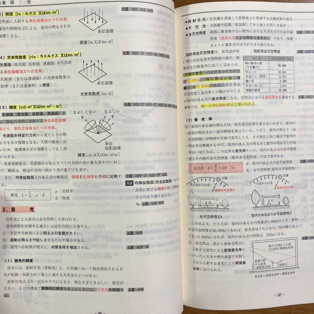 ⭐︎一級建築士テキストセット 限定本日値下げしました 12380円→12000