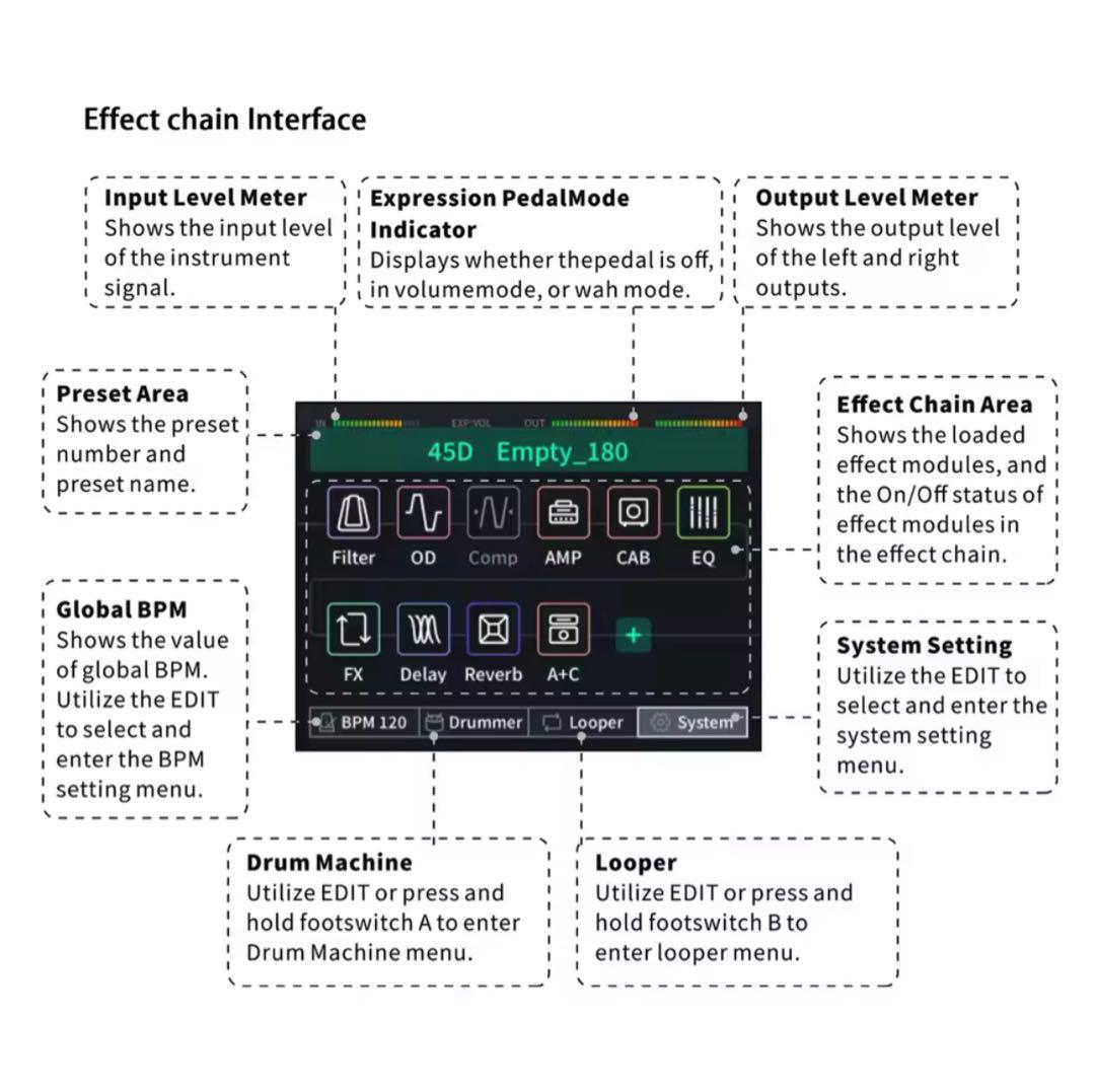 1点限り】Audota Ame-200 マルチエフェクター