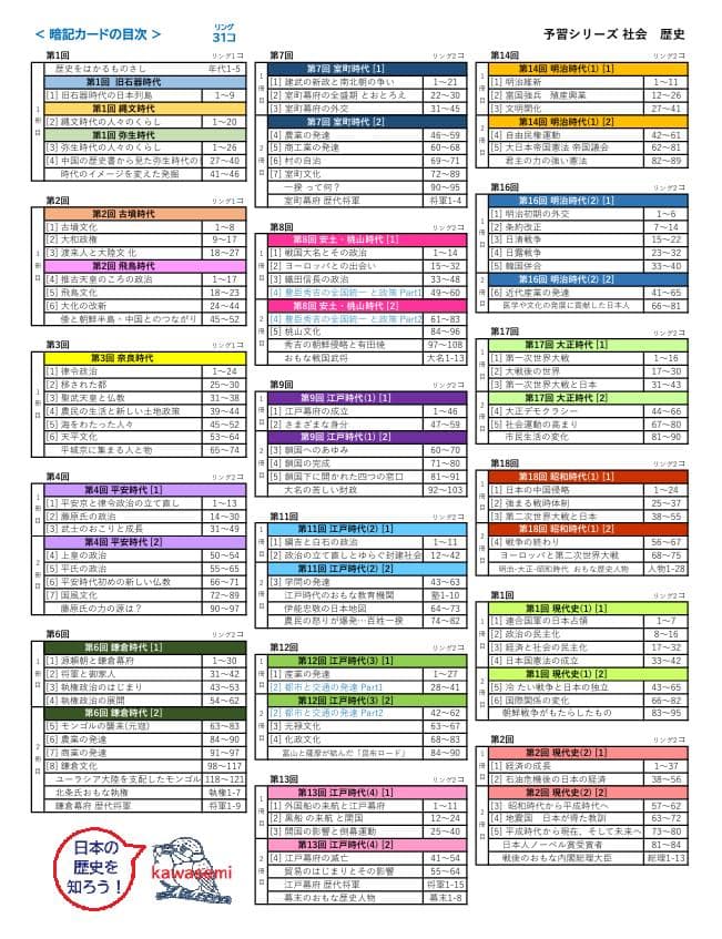 カット済☆決定版【中学受験】予習シリーズ社会 [歴史] 暗記カード