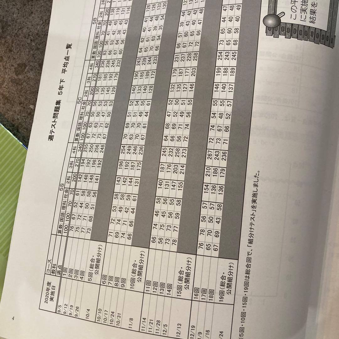 四谷大塚予習シリーズ週テスト問題集小5下理科 中学受験 - メルカリ