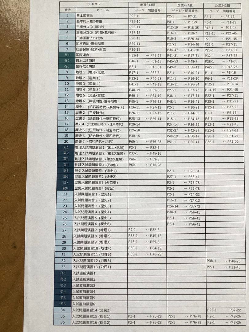 中学受験 グノーブル 6年社会1年分フルセットと暗記用問題集 - メルカリ