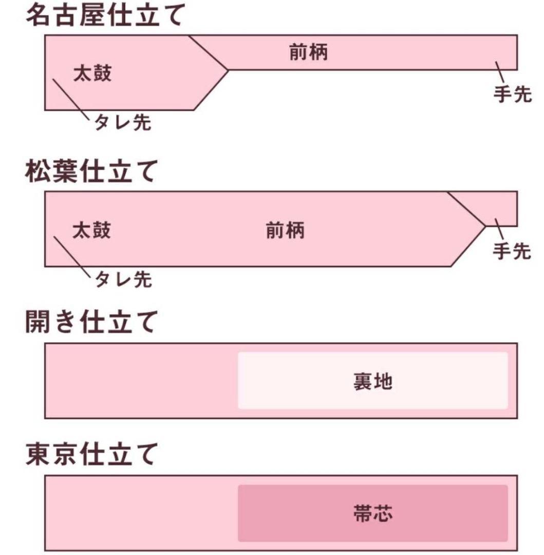 A◇着物くつろぎ いろは唄 縮緬 太鼓 正絹 カジュアルな名古屋帯