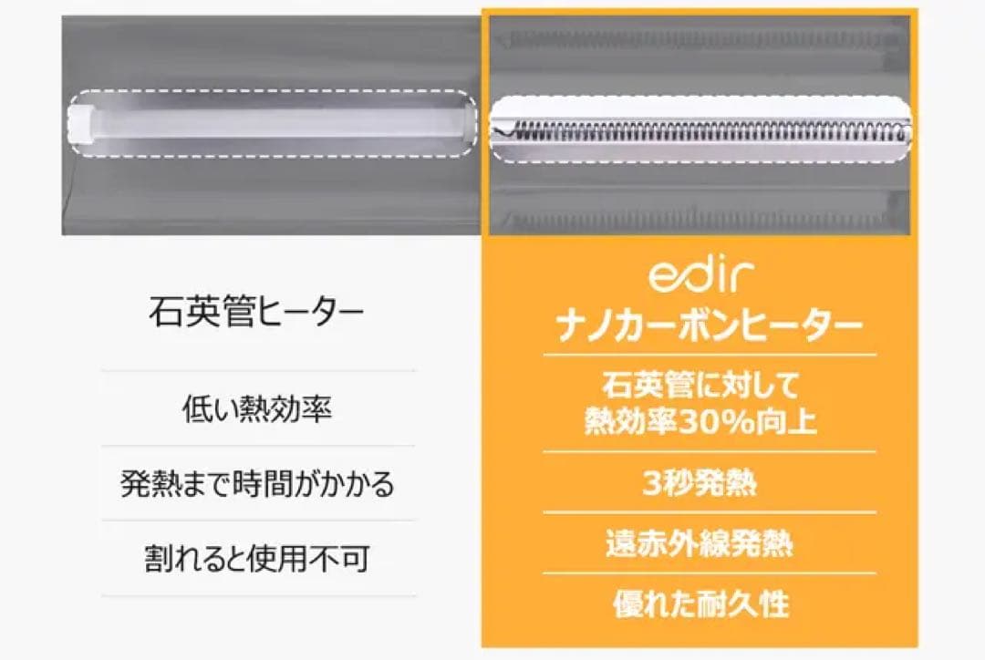 引き取りor着払い 限定】edir 3Dサラウンドカーボンヒーター ほぼ未