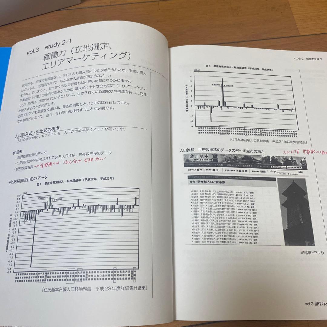 ファイナンシャルアカデミー　不動産投資の学校 全10冊 DVD付き