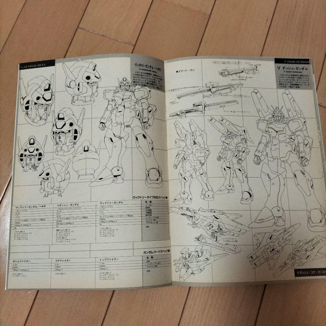 ❎別出品の追加画像です❎　アニメージュ　1993年9月号　機動戦士Vガンダム