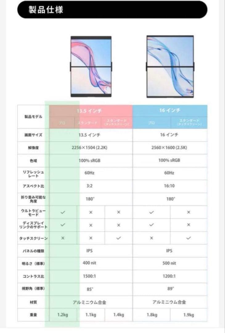 JSAUX FlipGo Pro 13.5インチ 2.2K デュアルモニター