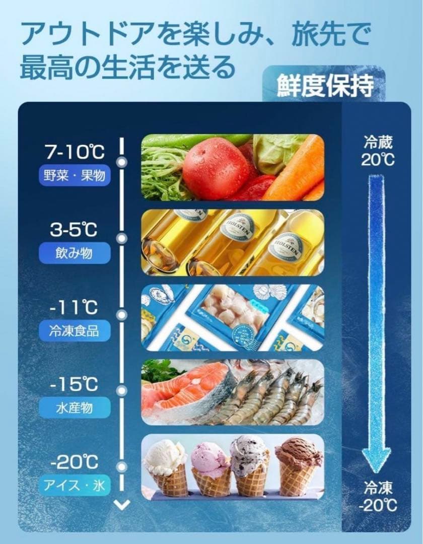 車載冷蔵庫 15L -20℃～20℃ 急速冷凍 ポータブル冷蔵庫600ml