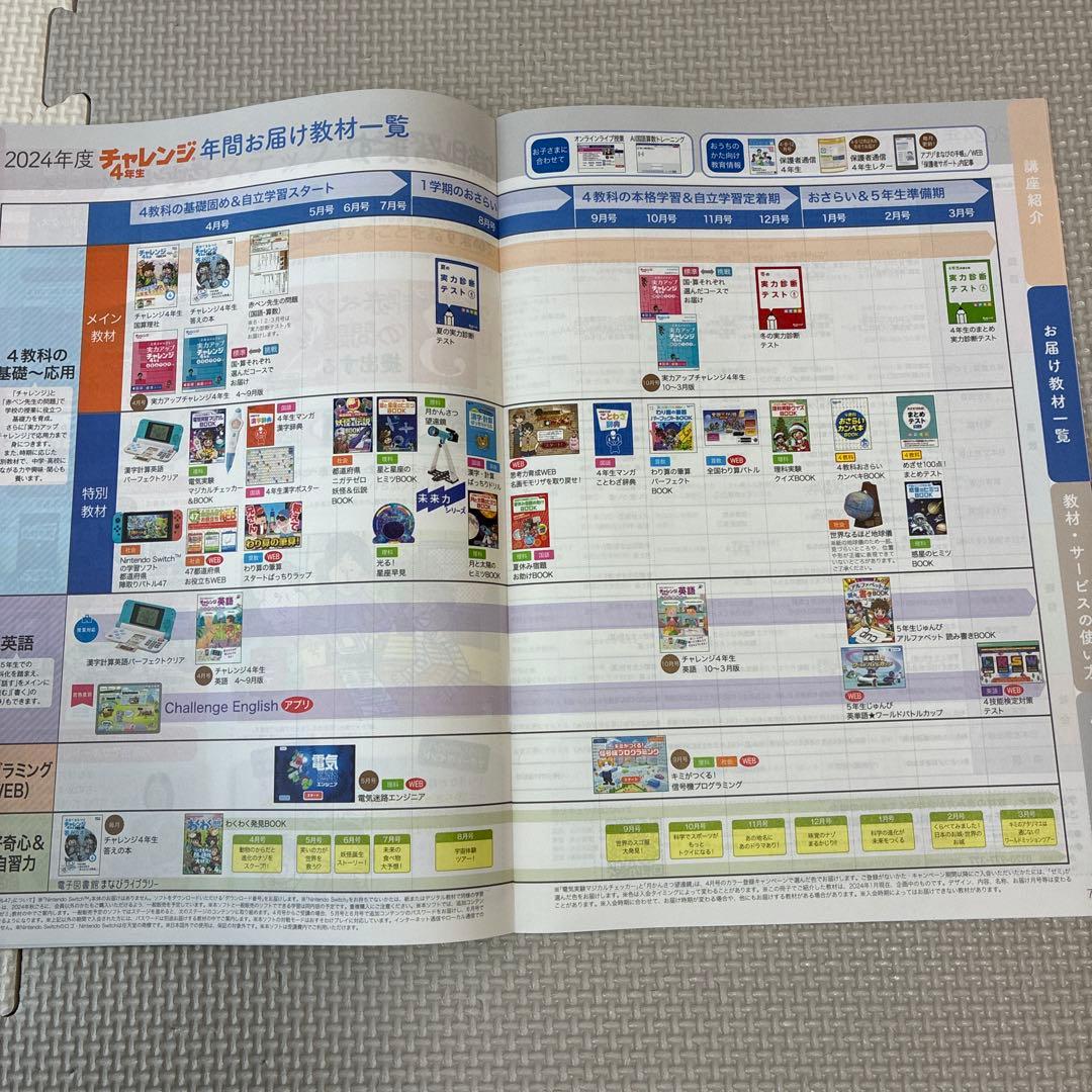 進研ゼミ 小学講座 チャレンジ4年生 2024年度 1年分 漢字 計算 英語
