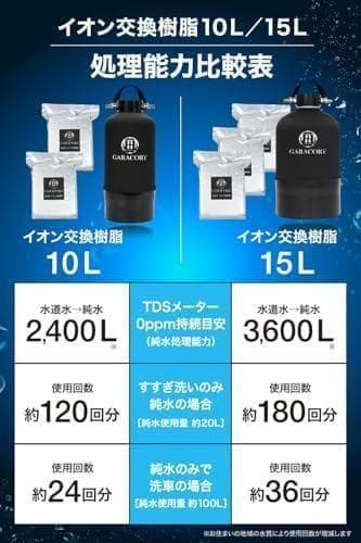 Aガラコート 純水器 洗車用 11L FRP耐圧タンク TDSメーター イオン交