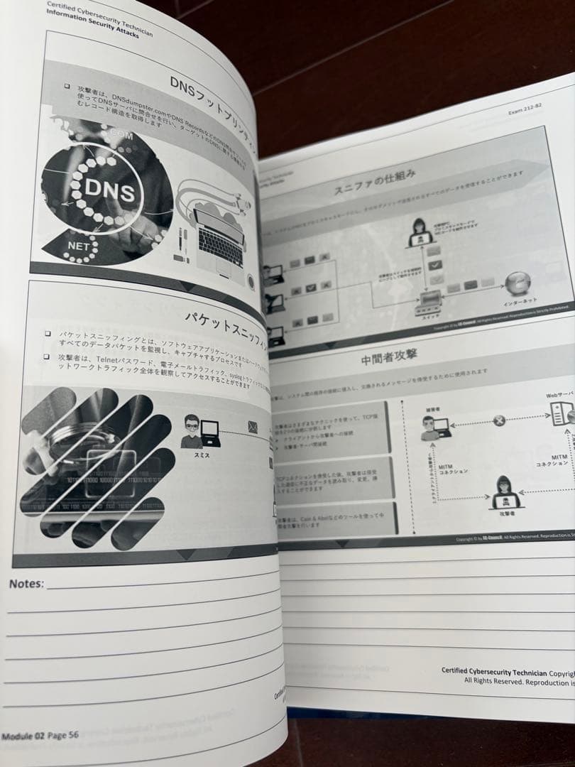 EC-Council CCT テキスト V1 (Volume 1&2) - メルカリ