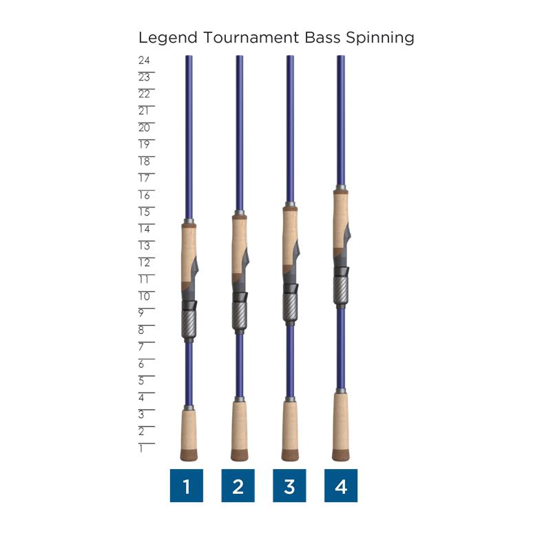 Legend Tournament Bass – St. Croix Rod
