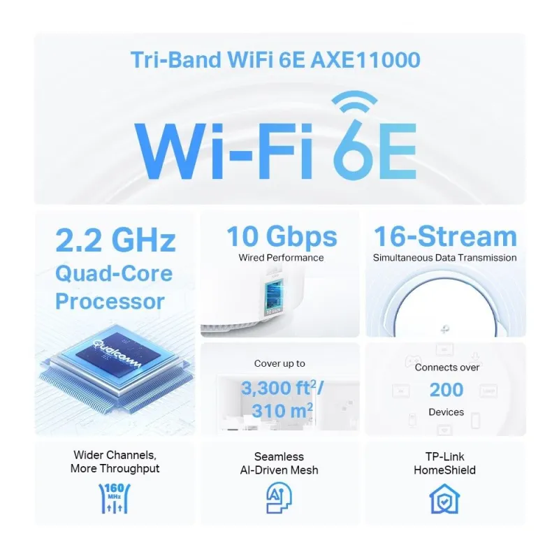 TP-LINK Deco XE200 (1-Pack) AXE11000 Whole Home Mesh Wi-Fi 6E